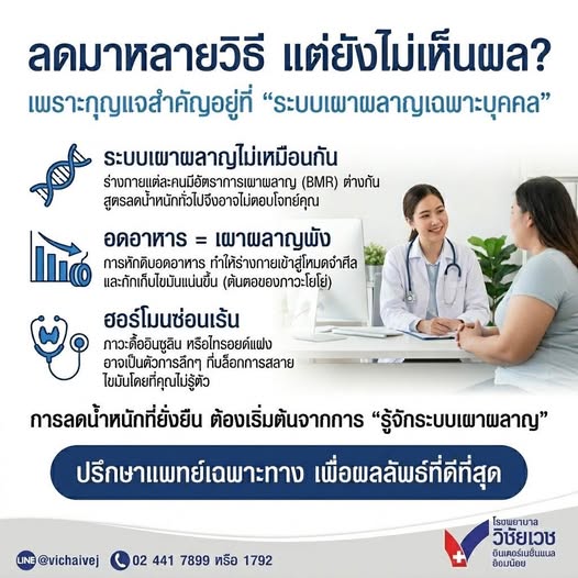 ลดมาหลายวิธี แต่ยังไม่เห็นผล?